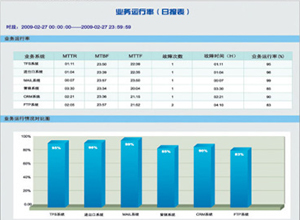 報告報表